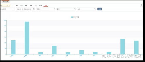 企業(yè)實(shí)現(xiàn)倉(cāng)庫(kù)數(shù)字化管理的秘密,竟然這么簡(jiǎn)單