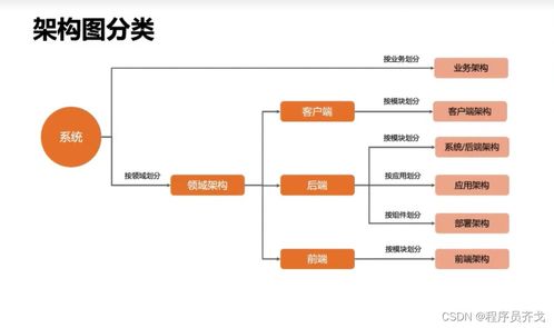 優(yōu)秀程序員畫(huà)好軟件系統(tǒng)架構(gòu)圖的三步法 二