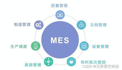 萬(wàn)界星空科技mes系統(tǒng)軟件體系架構(gòu)及應(yīng)用